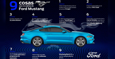 9 cosas que no sabías de Ford Mustang
