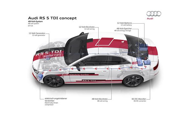 La nueva tecnología de 48 voltios de Audi: Más potencia y eficiencia
