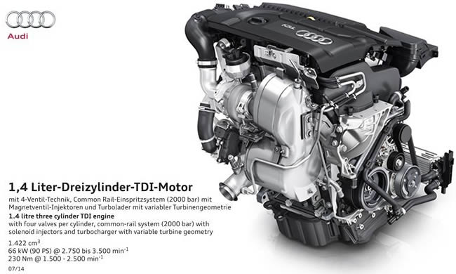 El nuevo motor 1.4 TDI de Audi: tres cilindros, máxima eficiencia
