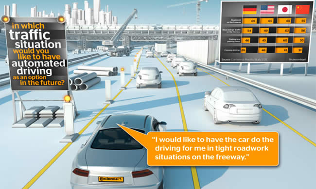 Continental Mobility Study 2013