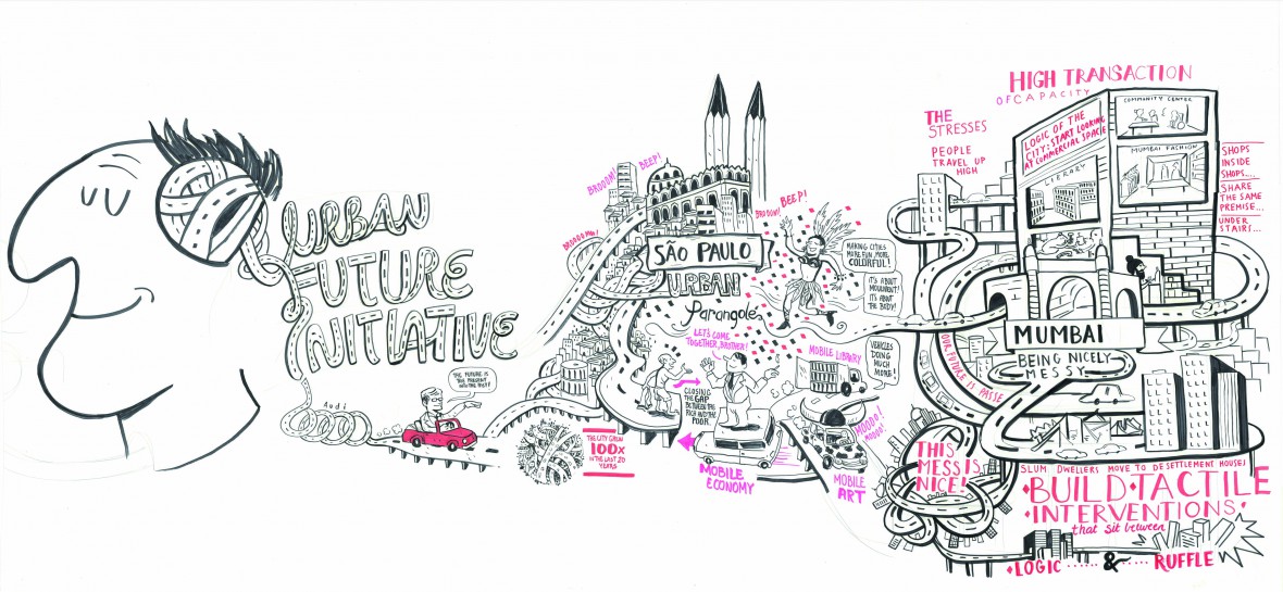 Iniciativa del futuro urbano de Audi