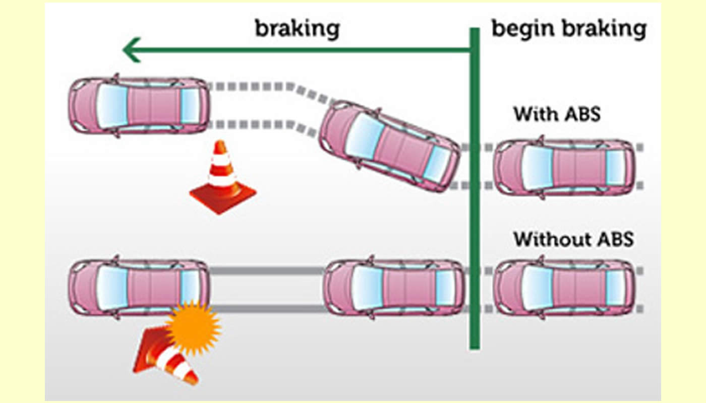 Sistema de frenos antibloqueo (ABS)