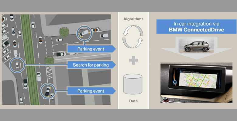 BMW ConnectedDrive desarrolla soluciones de búsqueda inteligente de estacionamiento  