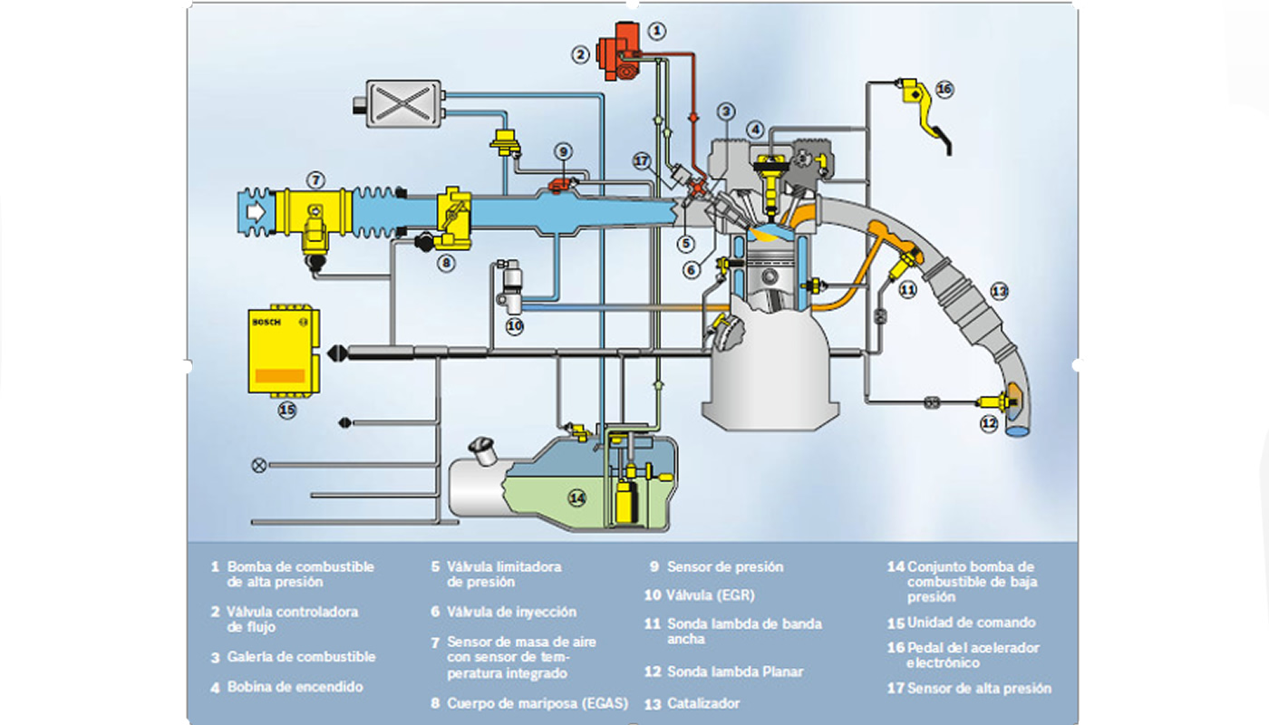 Nitro.pe ¿Por qué es mejor el sistema de inyección que el carburador? Nitro.pe ¿Por qué es mejor el sistema de inyección que el carburador?