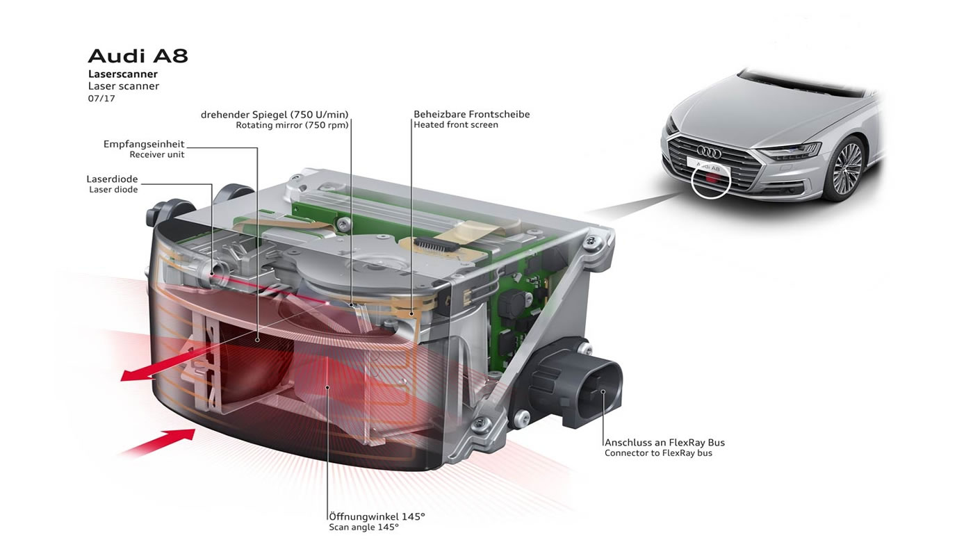 El láser escáner de Audi A8 2018