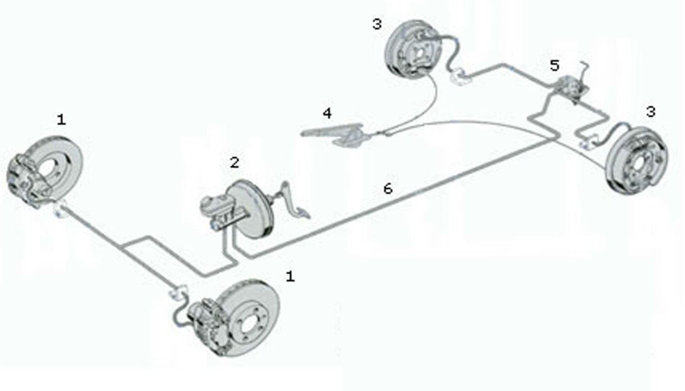 Todo sobre los circuitos de frenos
