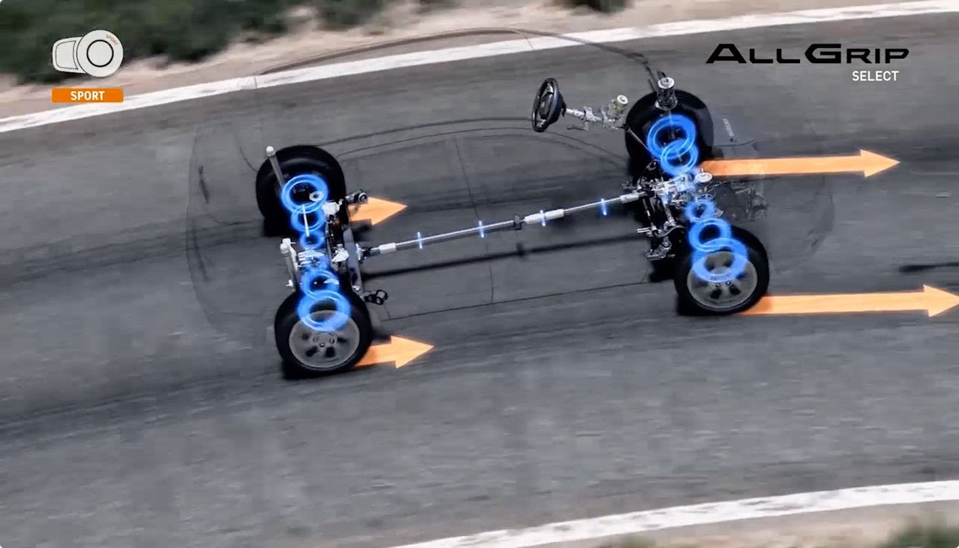 Tecnologías incorporadas en las marcas (Parte II)