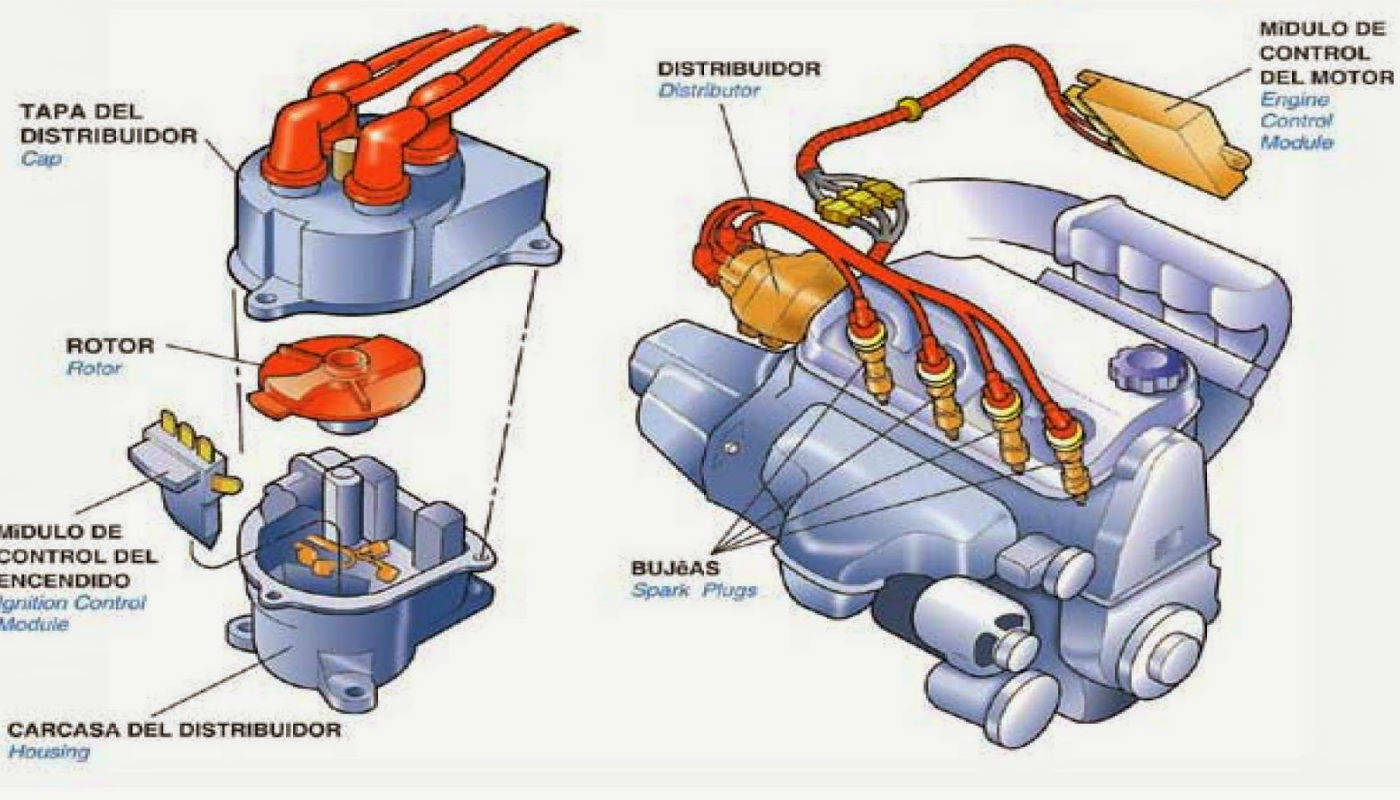 Sistema de encendido Sistema de encendido