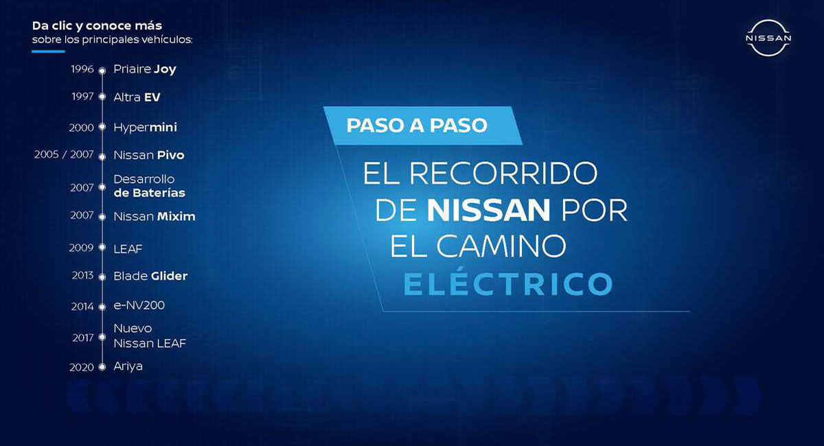 El recorrido de Nissan por el camino eléctrico